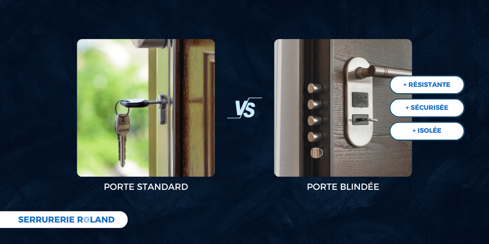 Comparaison entre porte standard et porte blindée mettant en évidence les caractéristiques de sécurité renforcées.